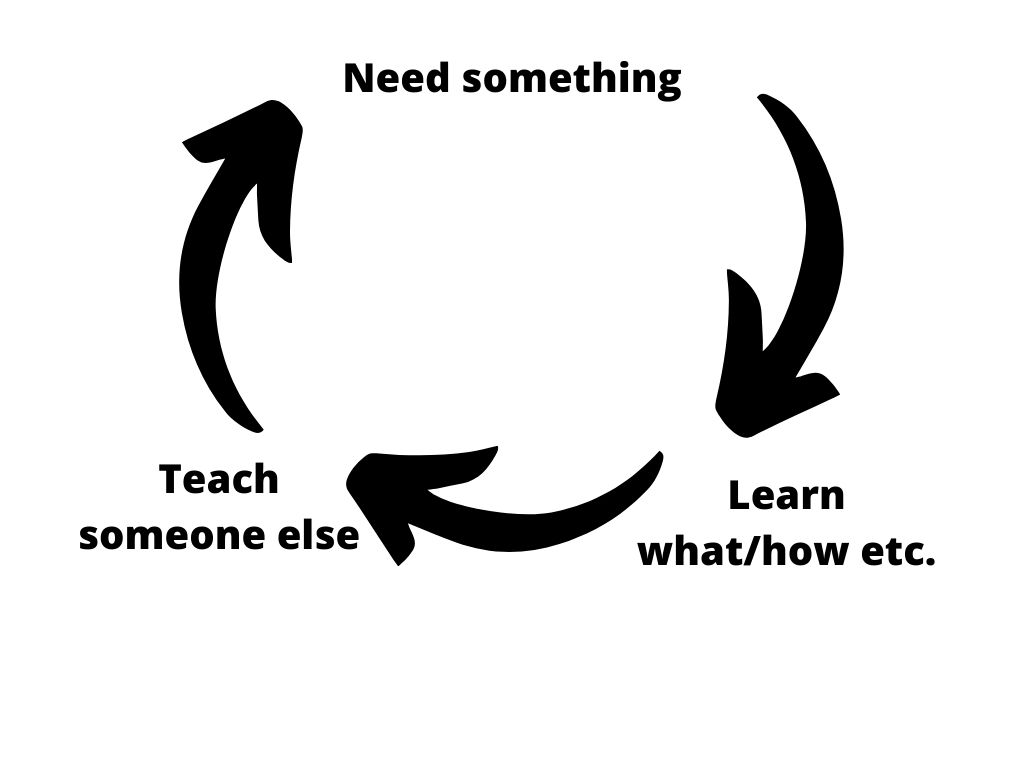 We Teach What We Need - experiences and reflections